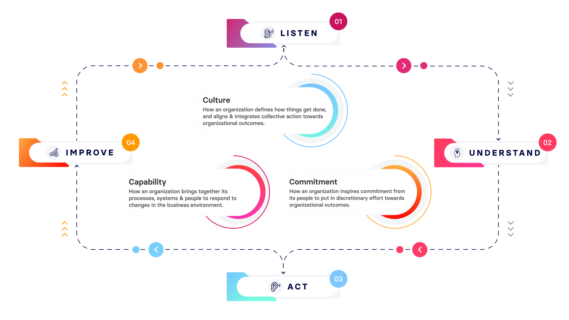 ATP Reflect closed-loop rhythm diagram